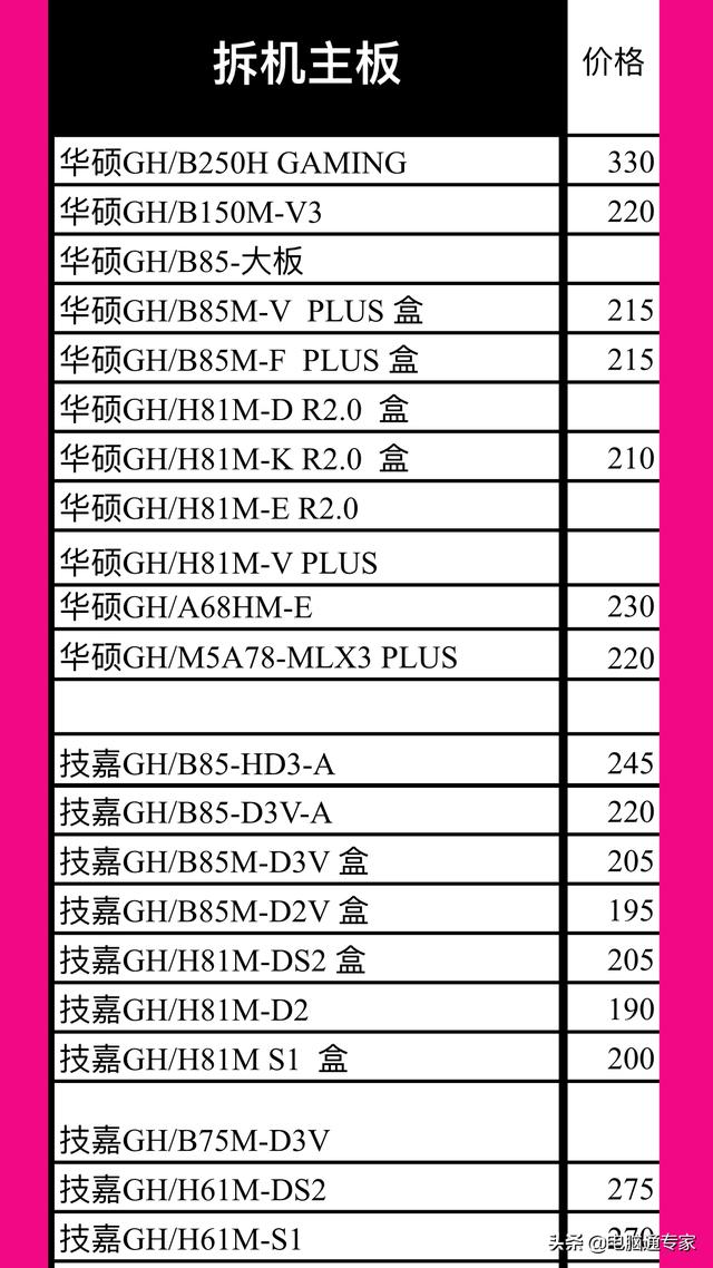 最新主板不能的原因分析：技术阻碍与市场趋势预测