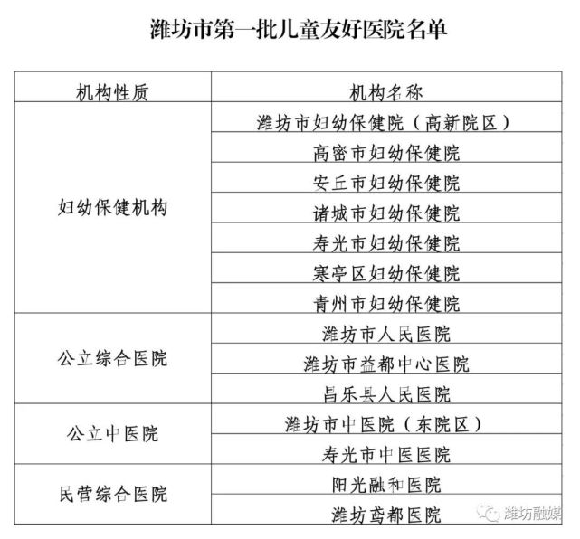 聚焦潍坊最新问政：民生诉求与城市发展