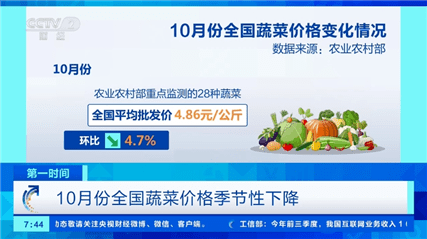 全国最新菜价波动分析：区域差异、季节影响及未来走势预测