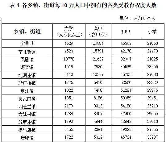 宁晋县城最新招聘信息：岗位、薪资及发展前景深度解析