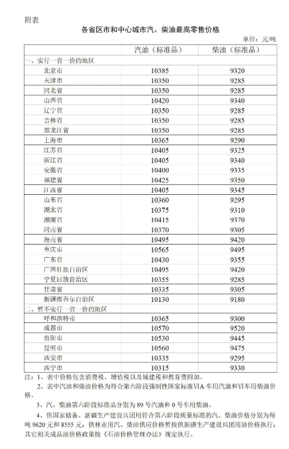 安徽油价调整最新消息2024：解读未来走势及对民生的影响