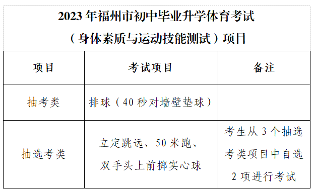 福州体育中考最新政策解读：考试项目、评分标准及备考策略