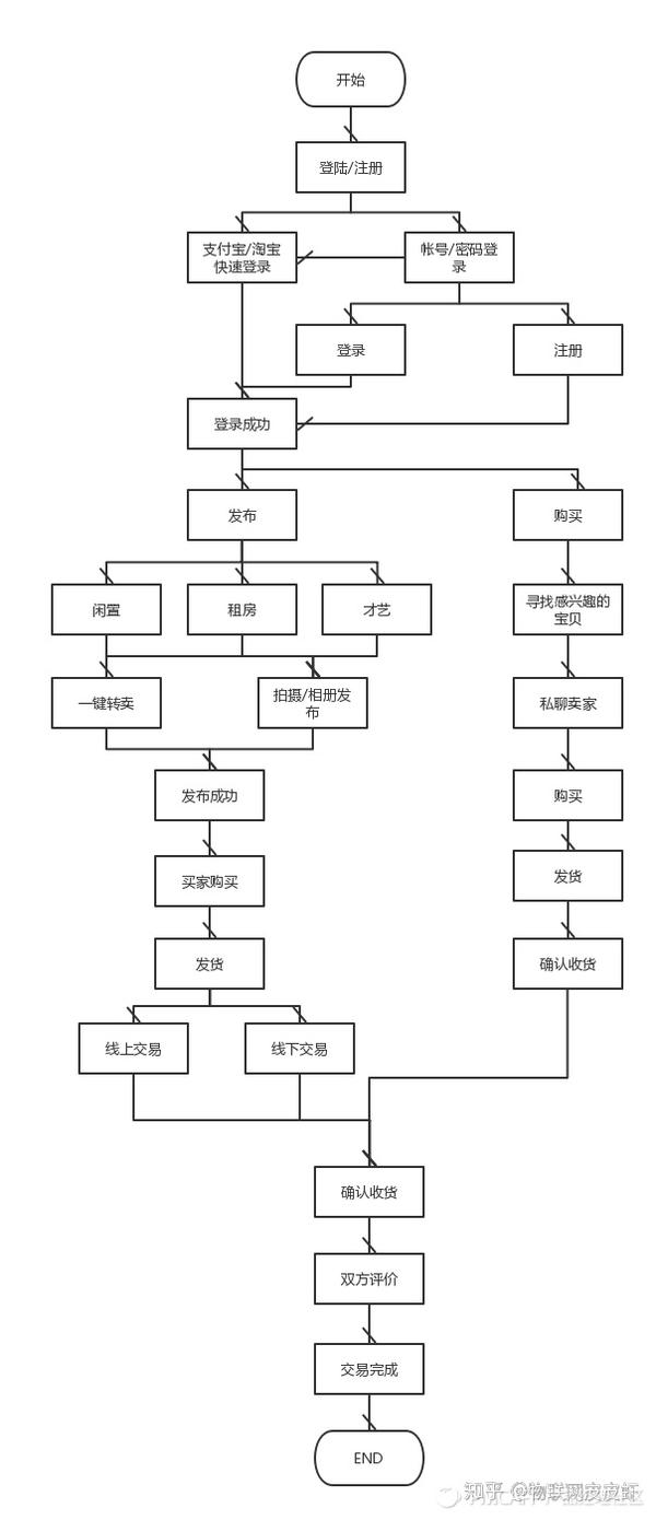 最新二手手机交易软件大比拼：功能、安全性及未来趋势深度解析