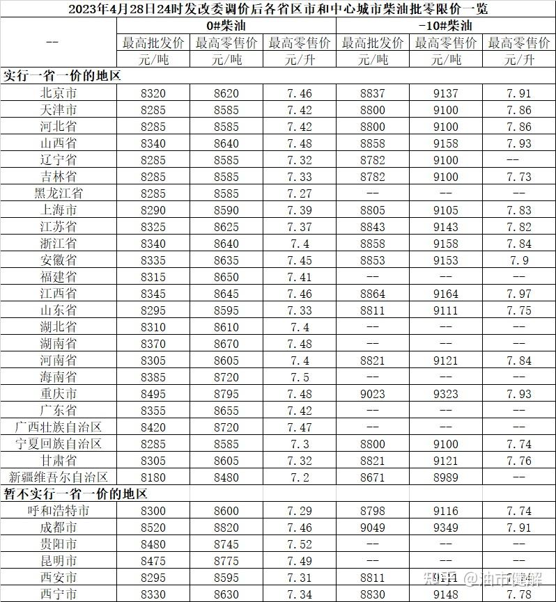 油价最新今日柴油：价格波动分析及未来走势预测