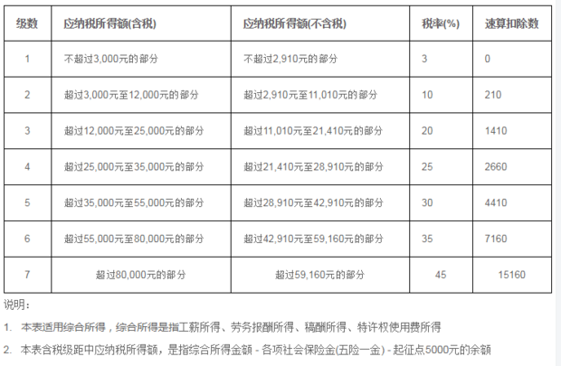 2024最新工资计算指南：解读个税、社保及薪资构成，轻松掌握薪资核算技巧