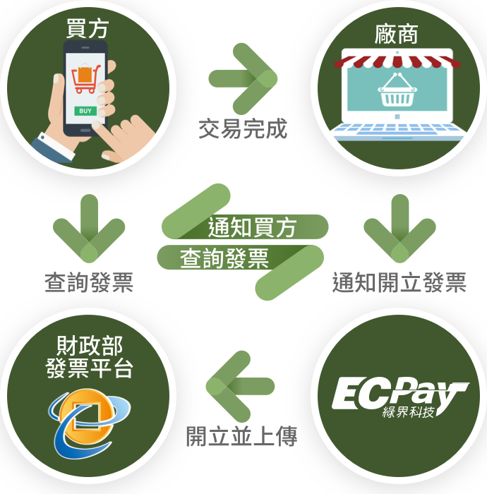 深度解析：最新饲料发票信息及行业发展趋势