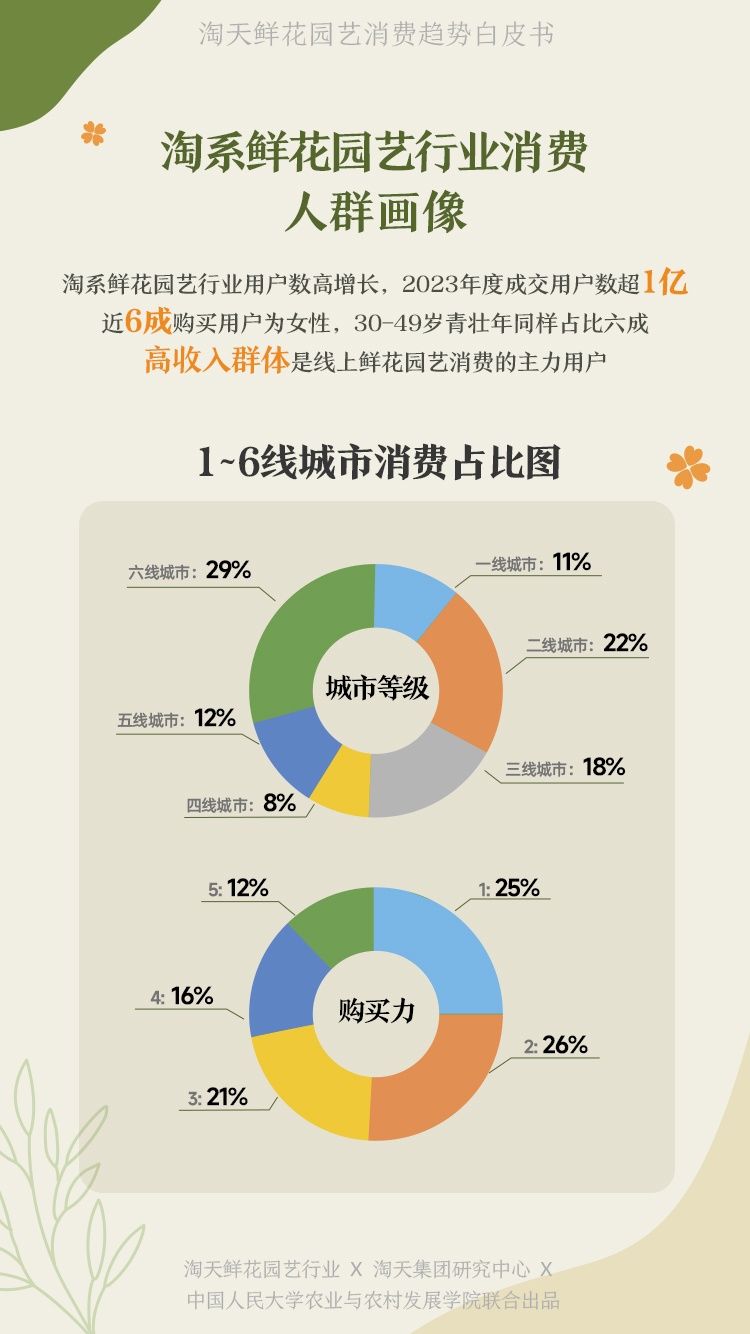 探秘最新型花球：设计理念、市场趋势与未来展望