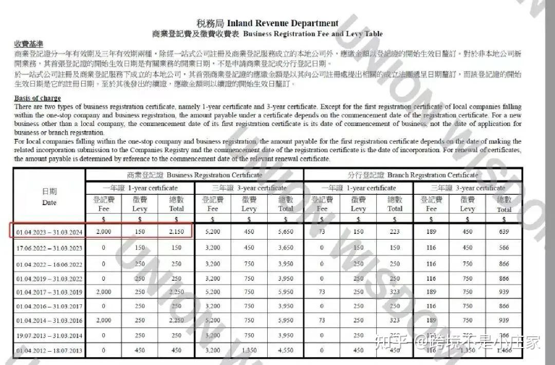 详解香港最新证件：种类、申请流程及未来趋势