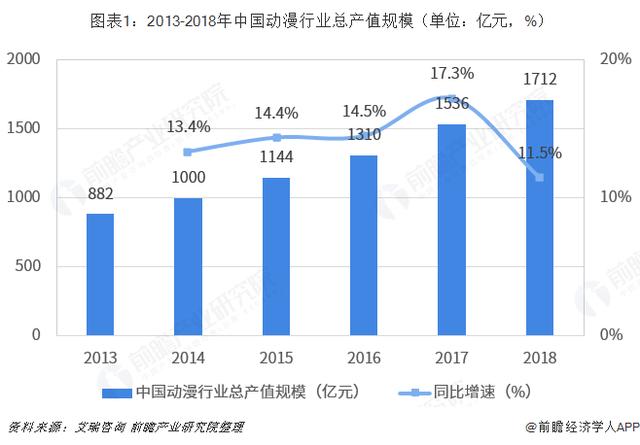 2024年最新动漫歌曲盘点：从流行趋势到创作理念深度解析