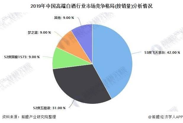 贵州茅台酒厂最新消息：业绩增长、市场动态及未来展望