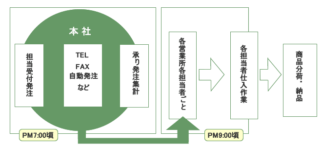 新冠病情