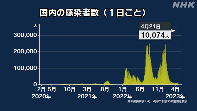 5月最新疫情形势分析：各地疫情防控措施及未来走势预测