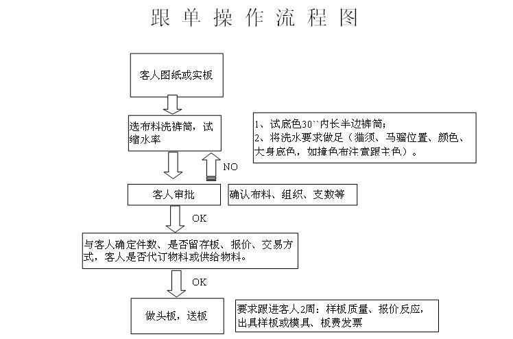 上海毛衫跟单最新招聘信息：职位要求、薪资待遇及行业前景分析