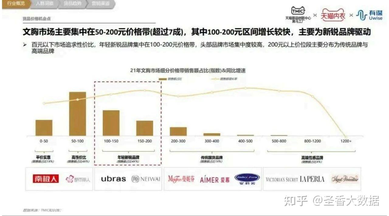 2024内衣品牌排行最新揭晓：市场趋势、品牌竞争及消费者选择