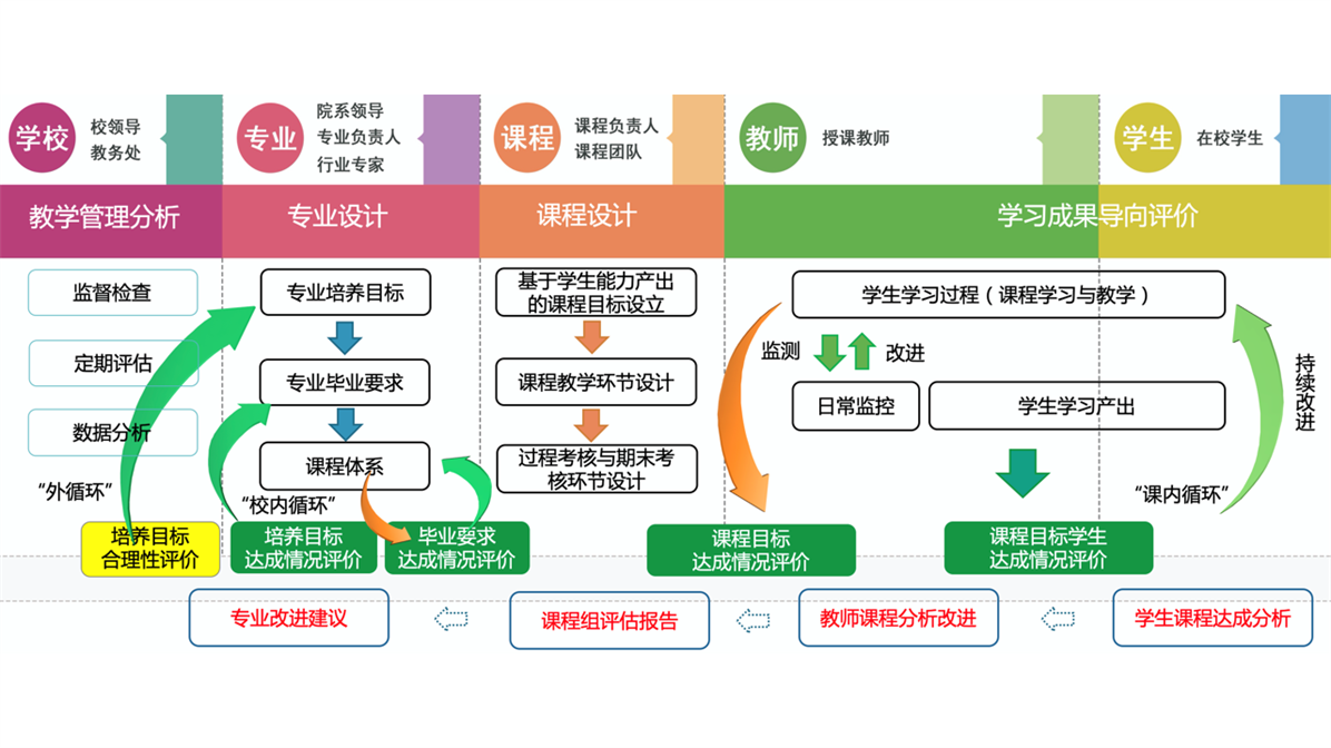 最新教育讲话精神解读：立德树人根本任务与教育现代化