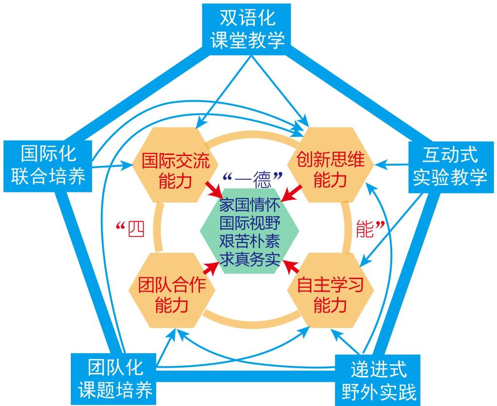 教师最新比赛盘点：从教学技能大赛到创新教学设计竞赛，深度解读教师专业发展新趋势