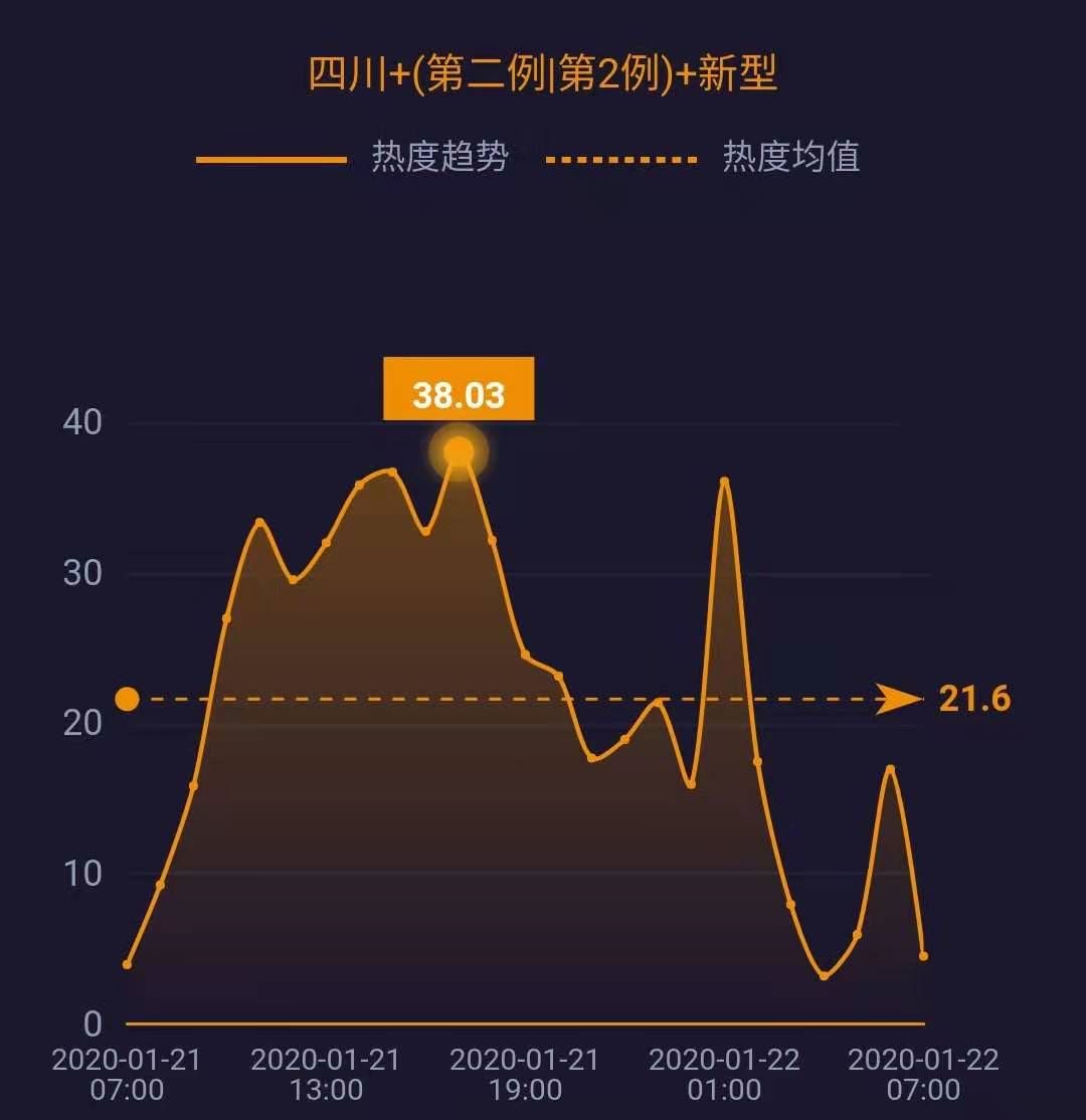 视重分析：最新型图的发展趋势和历史背景