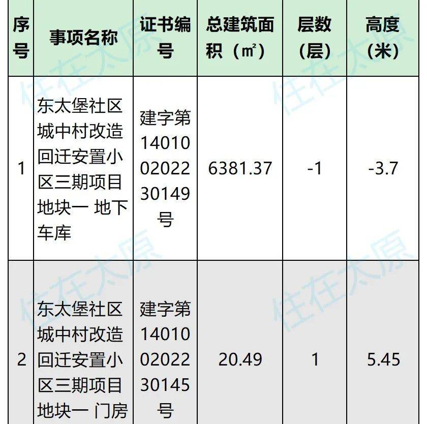 2024东太堡最新消息：规划调整、产业升级及未来发展展望