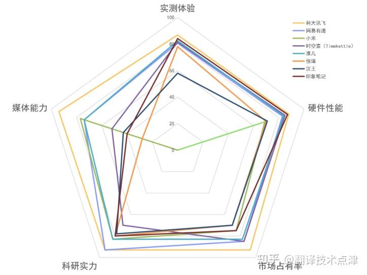 山东翻译行业最新动态：技术革新与市场机遇并存