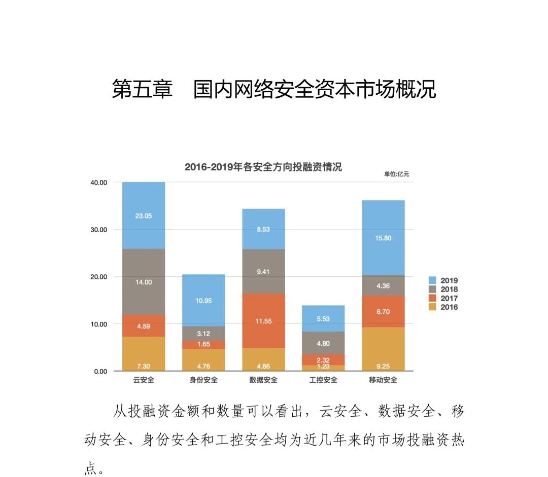 洞悉未来：解读最新的大学专业趋势与发展前景