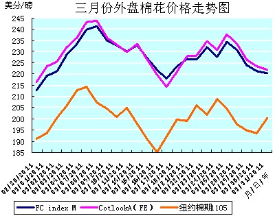 美棉最新行情深度解析：价格波动、供需变化及未来走势预测