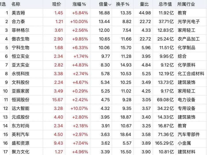 深度解读：最新重点监管股票的风险与机遇，规避投资陷阱