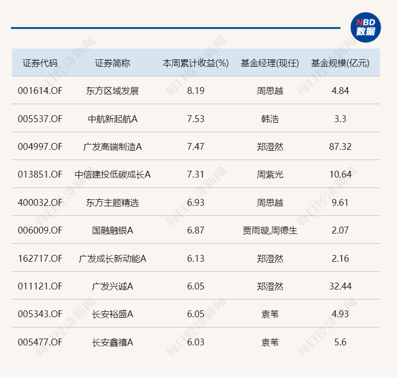 深度解读：最新上线基金的投资机遇与风险，详解2024年市场趋势