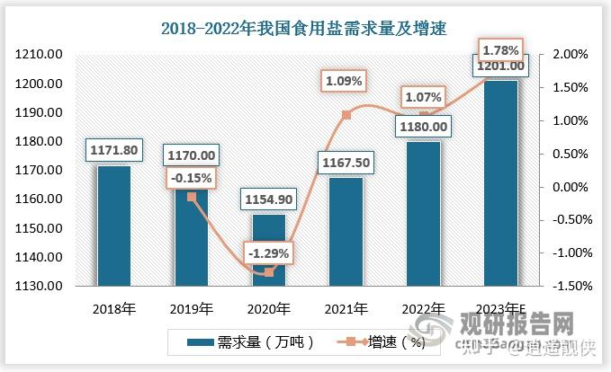 最新盐的消息：价格波动、市场趋势及未来发展预测