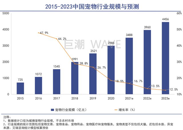 解读最新禁养令：宠物禁养政策的利弊与未来趋势