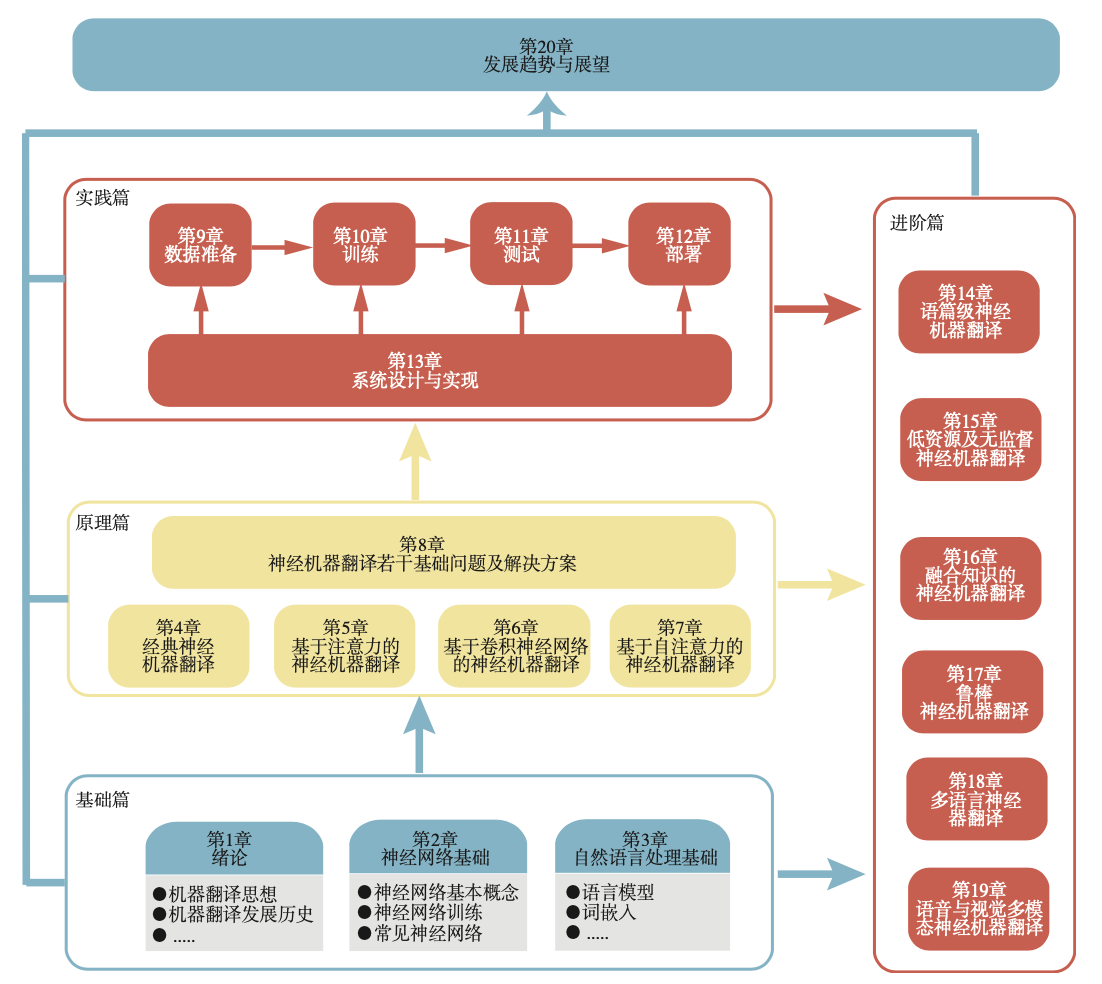 最新翻译文件深度解析：技术革新、行业挑战与未来趋势