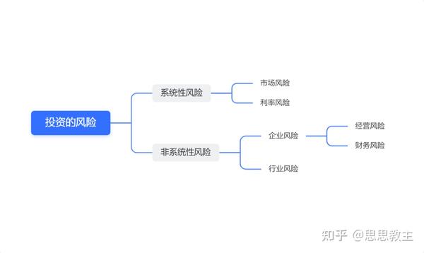 资源市场动荡：解读最新投行消息和其后面发展趋势