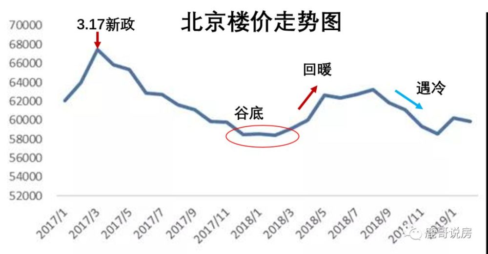 北京最新平：房价走势分析及未来预测