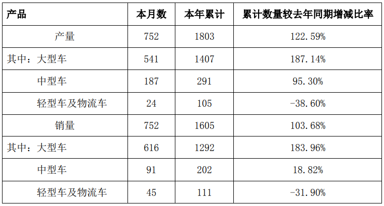 中通客车股票最新消息：深度解读新能源商用车市场机遇与挑战