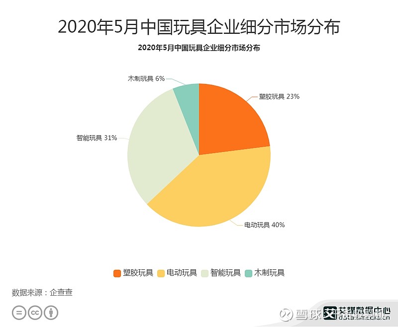 2024年卖玩具最新趋势：抓住市场机遇与挑战