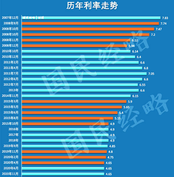 民间贷款利率最新趋势分析：风险与机遇并存