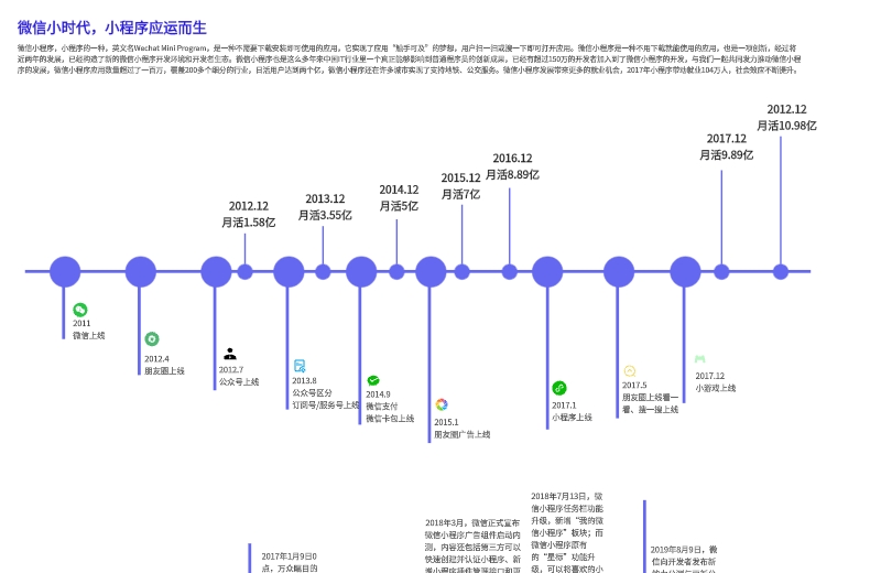 你最新相关词：深度解析及未来趋势预测