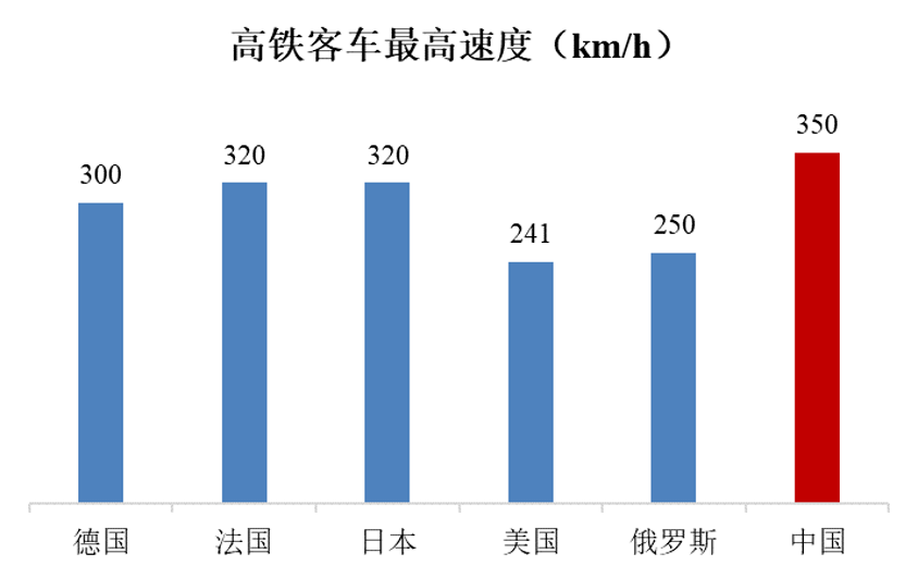 鸡城铁路最新进展趋势及其对城市经济的影响