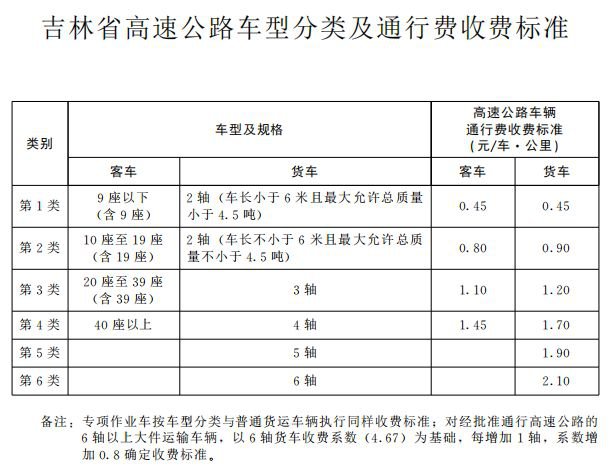 济青高速最新消息：通行费调整、路况实时播报及未来发展规划