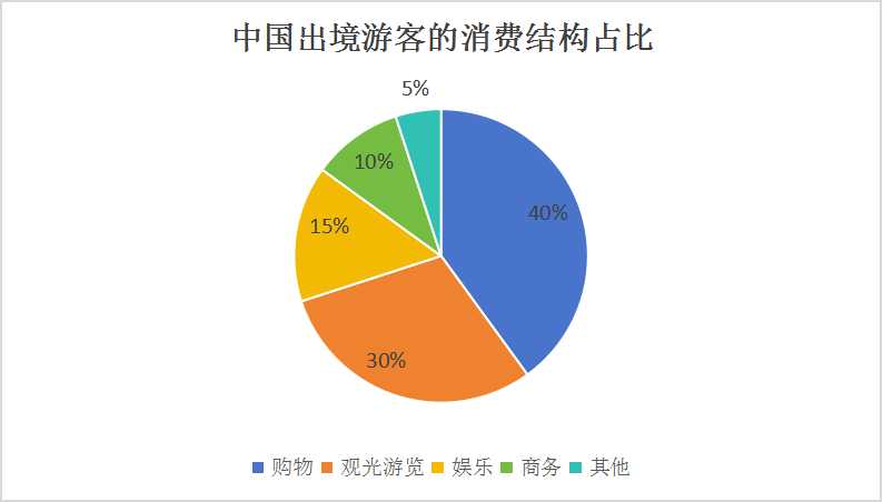 2024最新出境限制政策解读：出入境新规及未来趋势预测