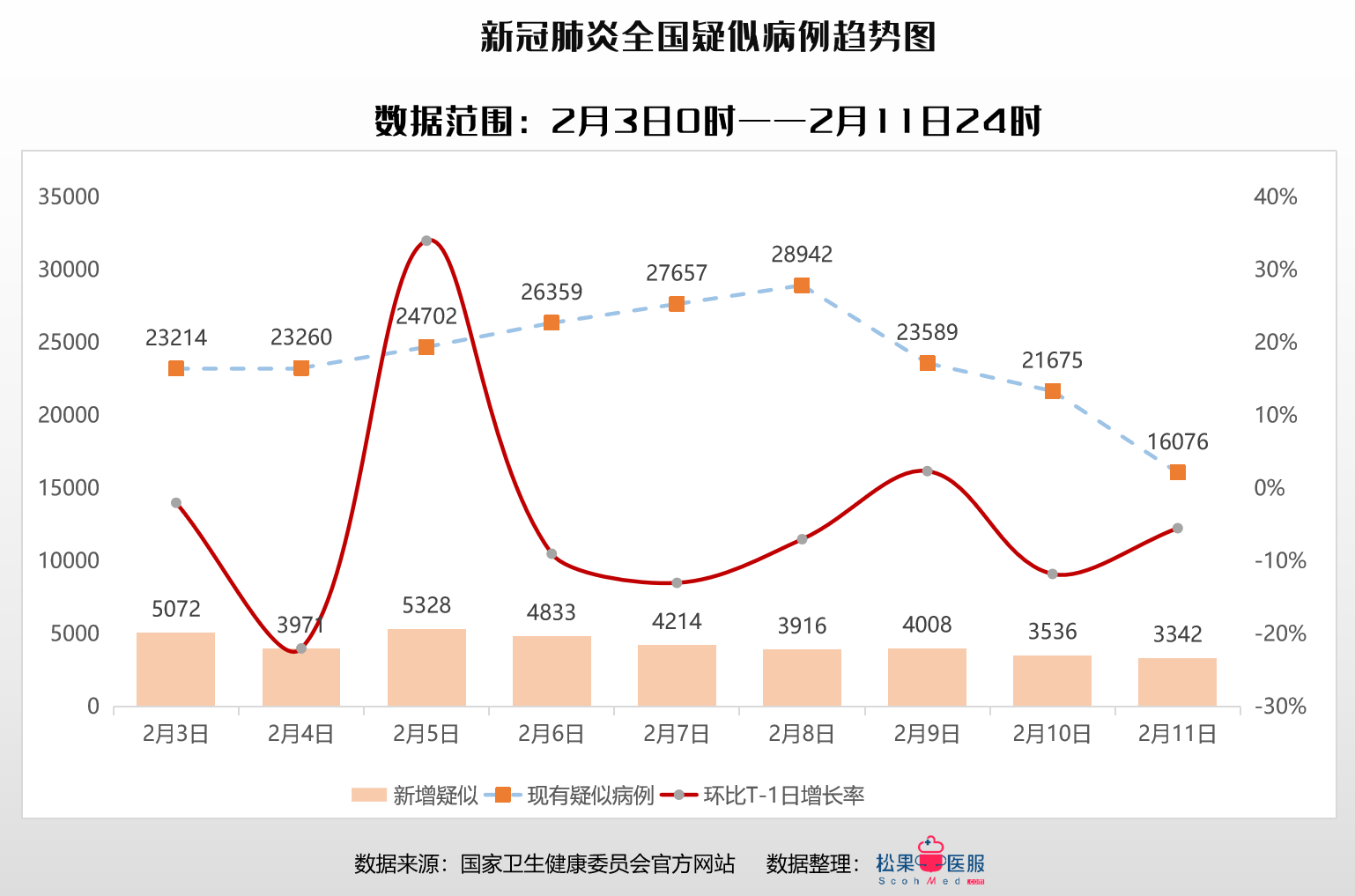 疫情最新列表：实时动态追踪与多维度深度解读