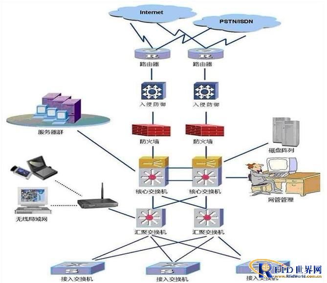 交换机最新技术革新与未来趋势：高速、智能、云化的网络枢纽