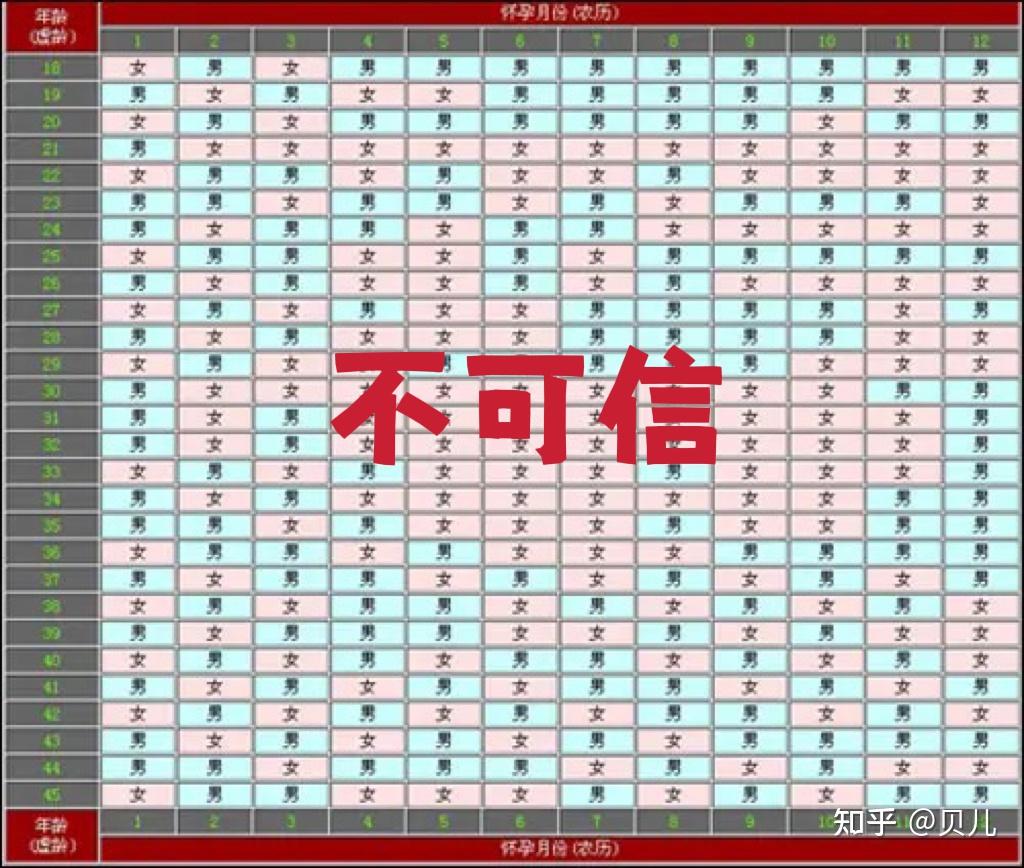 深度解析最新清宫表图：历史、现状与未来趋势