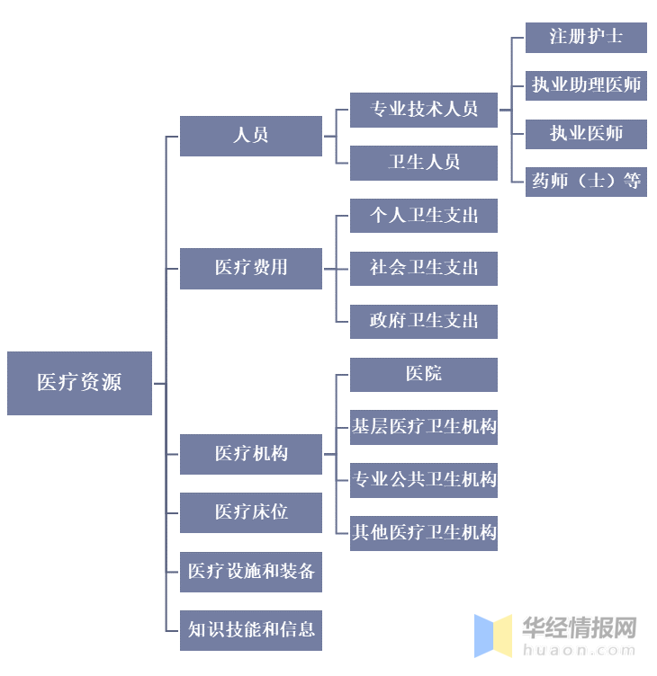 探索最新临床医学前沿：技术革新与未来挑战