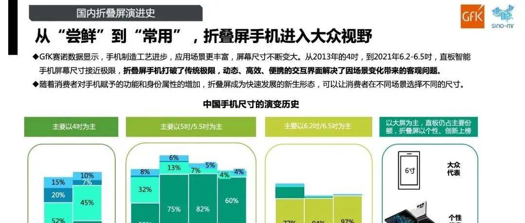 最新款来袭：深度解析2024年消费电子产品趋势与市场挑战