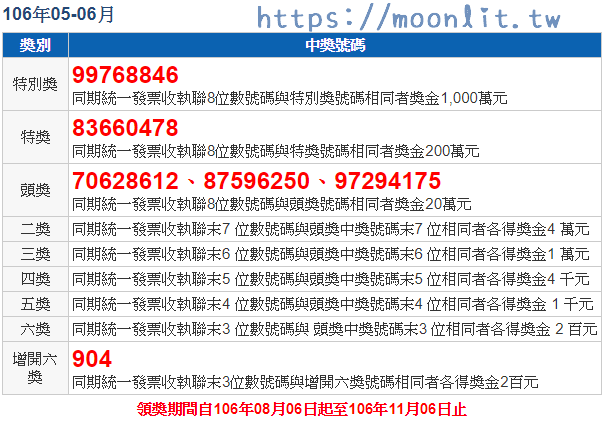 水果发票最新政策解读：电商平台、税务改革与消费者权益