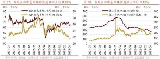 长江镍价最新行情波动分析：影响因素及未来走势预测