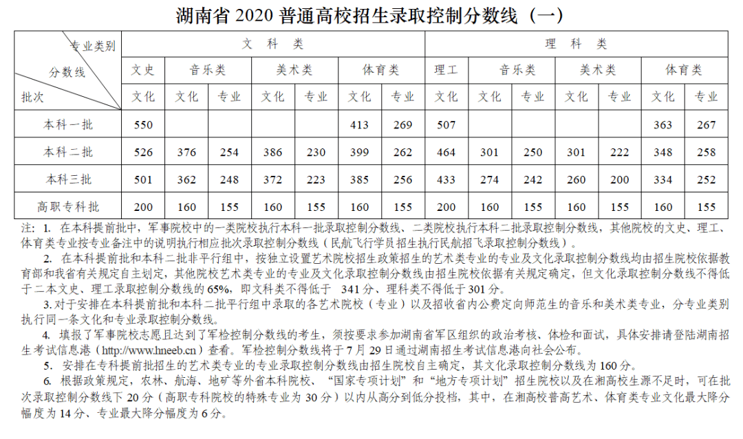 湖南最新高考政策解读：录取分数线预测及未来趋势分析