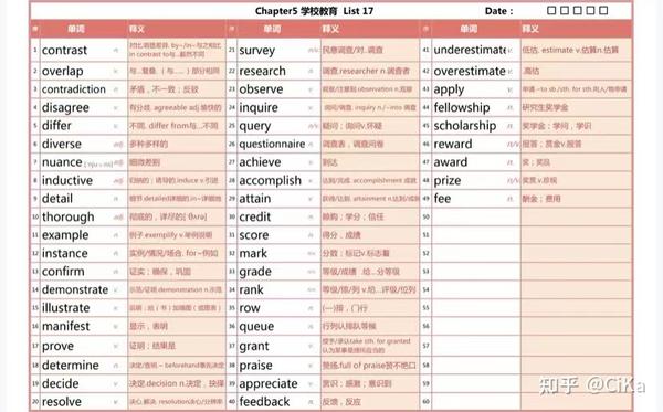 雅思词汇真经最新版深度解析：备考策略与高效学习方法