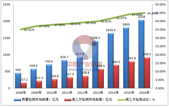 烟台招聘网最新招聘信息：求职就业指南及行业趋势分析