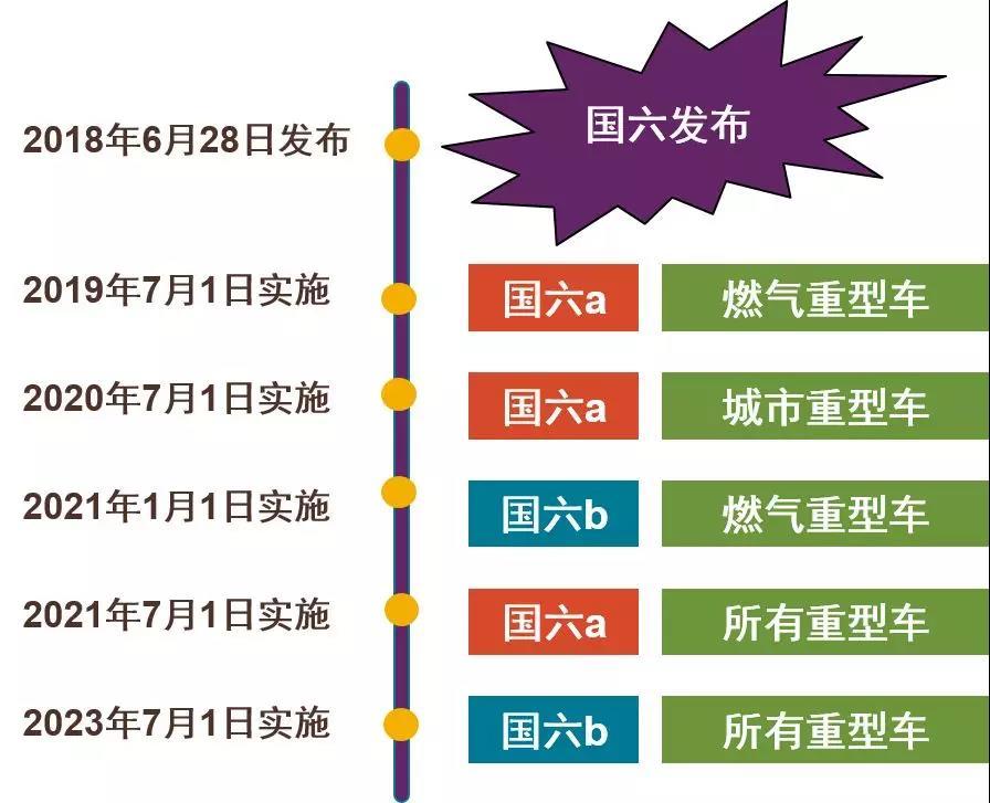 柴油最新动态：价格走势、环保政策与市场前景深度解析